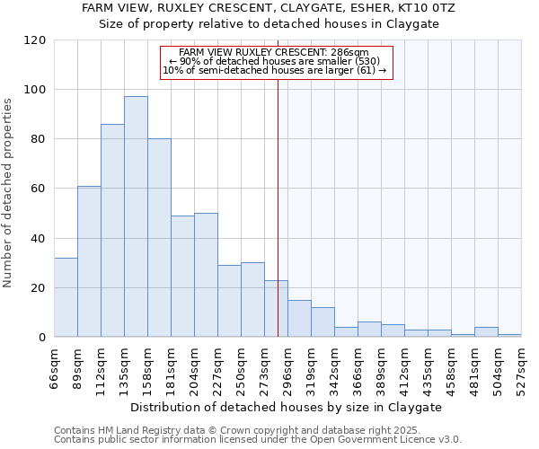 FARM VIEW, RUXLEY CRESCENT, CLAYGATE, ESHER, KT10 0TZ: Size of property relative to detached houses houses in Claygate