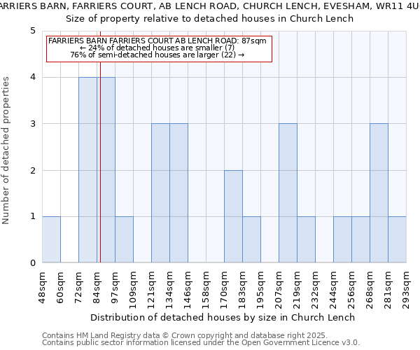 FARRIERS BARN, FARRIERS COURT, AB LENCH ROAD, CHURCH LENCH, EVESHAM, WR11 4UQ: Size of property relative to detached houses houses in Church Lench