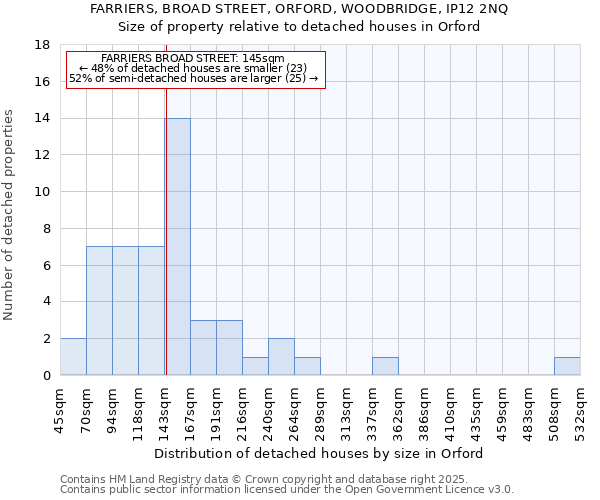 FARRIERS, BROAD STREET, ORFORD, WOODBRIDGE, IP12 2NQ: Size of property relative to detached houses houses in Orford