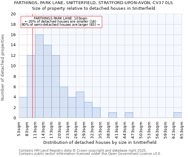 FARTHINGS, PARK LANE, SNITTERFIELD, STRATFORD-UPON-AVON, CV37 0LS: Size of property relative to detached houses houses in Snitterfield