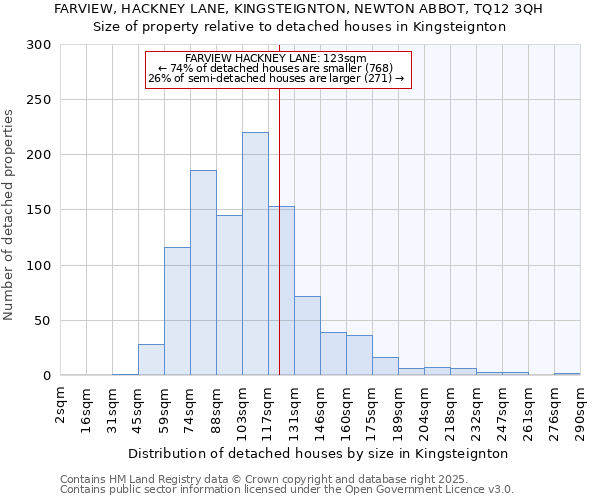 FARVIEW, HACKNEY LANE, KINGSTEIGNTON, NEWTON ABBOT, TQ12 3QH: Size of property relative to detached houses houses in Kingsteignton