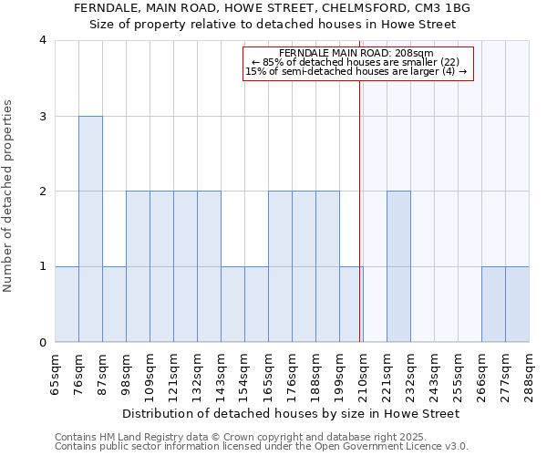 FERNDALE, MAIN ROAD, HOWE STREET, CHELMSFORD, CM3 1BG: Size of property relative to detached houses houses in Howe Street