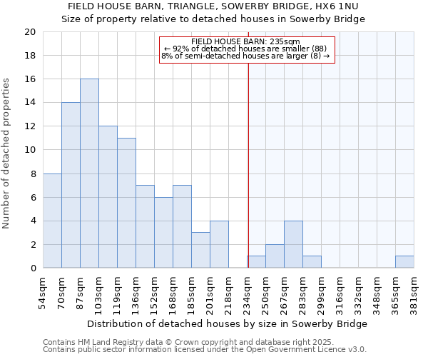 FIELD HOUSE BARN, TRIANGLE, SOWERBY BRIDGE, HX6 1NU: Size of property relative to detached houses houses in Sowerby Bridge