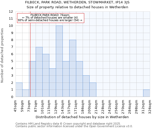 FILBECK, PARK ROAD, WETHERDEN, STOWMARKET, IP14 3JS: Size of property relative to detached houses houses in Wetherden
