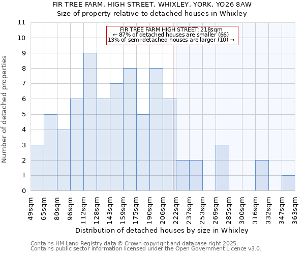 FIR TREE FARM, HIGH STREET, WHIXLEY, YORK, YO26 8AW: Size of property relative to detached houses houses in Whixley