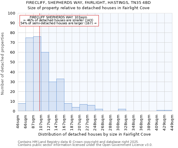 FIRECLIFF, SHEPHERDS WAY, FAIRLIGHT, HASTINGS, TN35 4BD: Size of property relative to detached houses houses in Fairlight Cove
