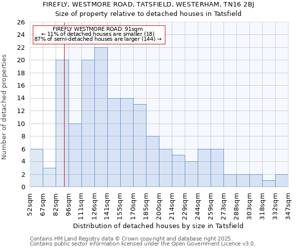 FIREFLY, WESTMORE ROAD, TATSFIELD, WESTERHAM, TN16 2BJ: Size of property relative to detached houses houses in Tatsfield