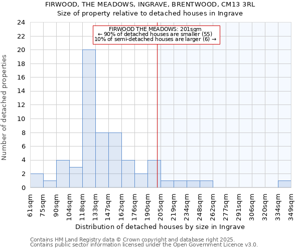 FIRWOOD, THE MEADOWS, INGRAVE, BRENTWOOD, CM13 3RL: Size of property relative to detached houses houses in Ingrave
