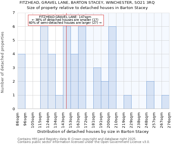 FITZHEAD, GRAVEL LANE, BARTON STACEY, WINCHESTER, SO21 3RQ: Size of property relative to detached houses in Barton Stacey