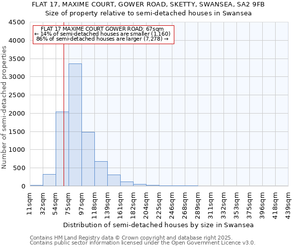 FLAT 17, MAXIME COURT, GOWER ROAD, SKETTY, SWANSEA, SA2 9FB: Size of property relative to semi-detached houses houses in Swansea