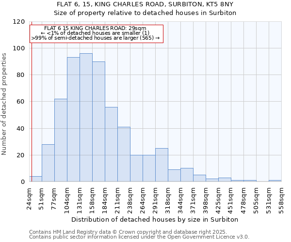 FLAT 6, 15, KING CHARLES ROAD, SURBITON, KT5 8NY: Size of property relative to detached houses houses in Surbiton