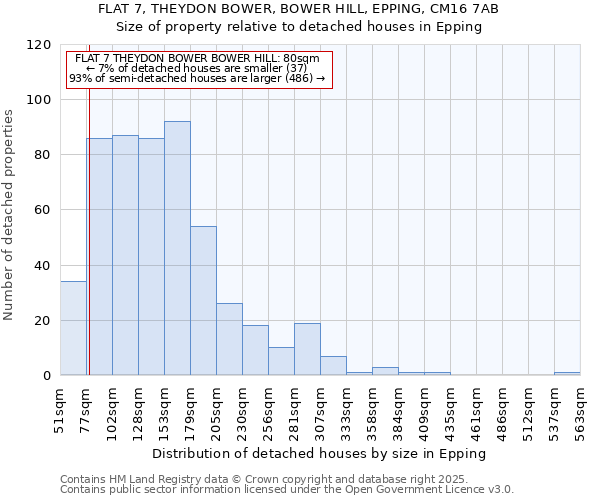 FLAT 7, THEYDON BOWER, BOWER HILL, EPPING, CM16 7AB: Size of property relative to detached houses houses in Epping