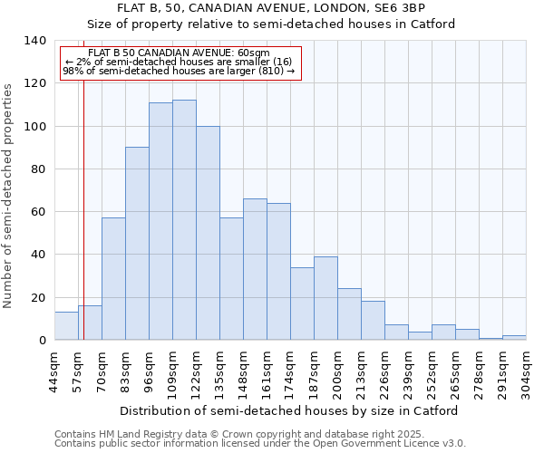 FLAT B, 50, CANADIAN AVENUE, LONDON, SE6 3BP: Size of property relative to semi-detached houses houses in Catford