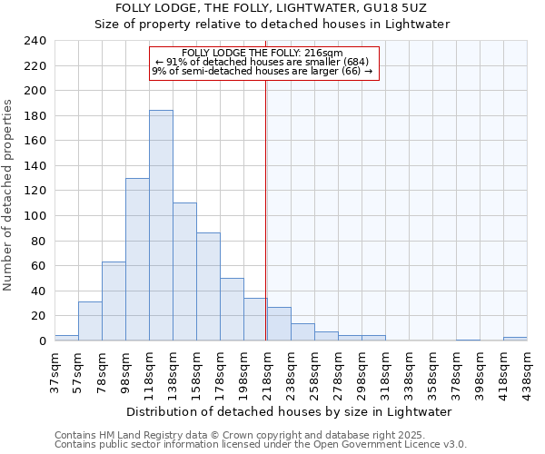 FOLLY LODGE, THE FOLLY, LIGHTWATER, GU18 5UZ: Size of property relative to detached houses in Lightwater