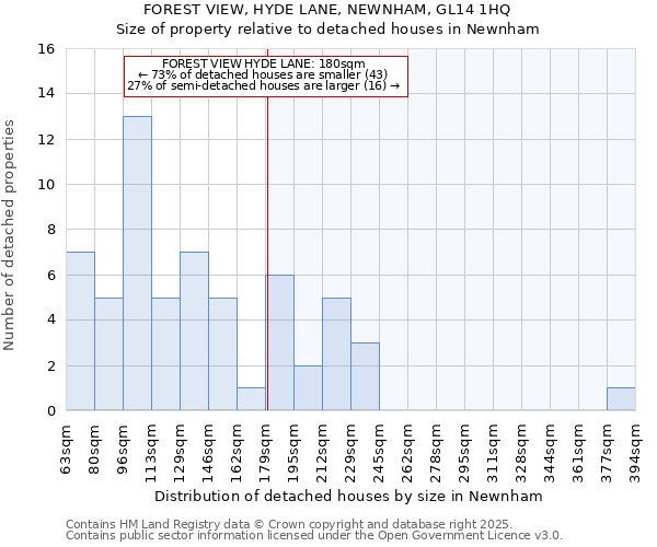 FOREST VIEW, HYDE LANE, NEWNHAM, GL14 1HQ: Size of property relative to detached houses houses in Newnham