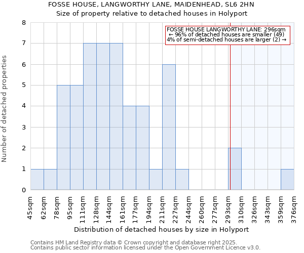 FOSSE HOUSE, LANGWORTHY LANE, MAIDENHEAD, SL6 2HN: Size of property relative to detached houses houses in Holyport