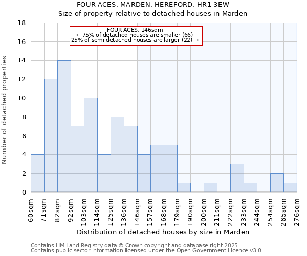 FOUR ACES, MARDEN, HEREFORD, HR1 3EW: Size of property relative to detached houses houses in Marden