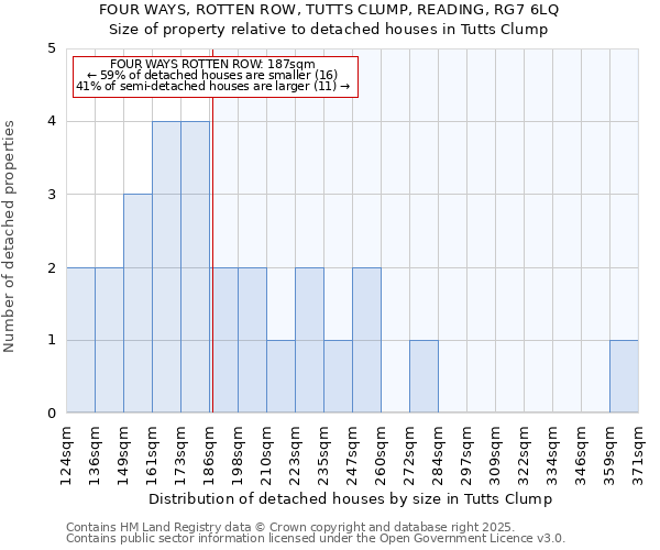 FOUR WAYS, ROTTEN ROW, TUTTS CLUMP, READING, RG7 6LQ: Size of property relative to detached houses in Tutts Clump