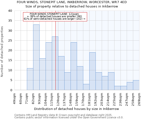 FOUR WINDS, STONEPIT LANE, INKBERROW, WORCESTER, WR7 4ED: Size of property relative to detached houses houses in Inkberrow