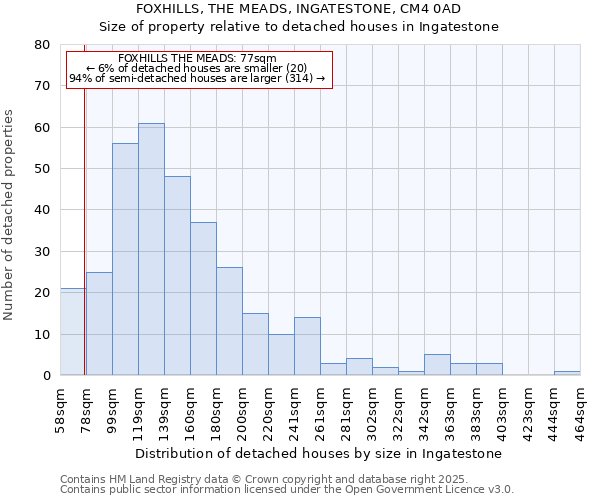 FOXHILLS, THE MEADS, INGATESTONE, CM4 0AD: Size of property relative to detached houses houses in Ingatestone