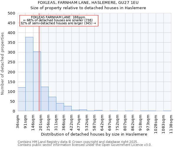 FOXLEAS, FARNHAM LANE, HASLEMERE, GU27 1EU: Size of property relative to detached houses houses in Haslemere