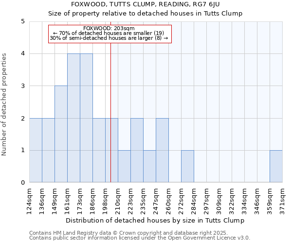 FOXWOOD, TUTTS CLUMP, READING, RG7 6JU: Size of property relative to detached houses in Tutts Clump