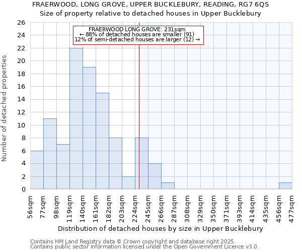 FRAERWOOD, LONG GROVE, UPPER BUCKLEBURY, READING, RG7 6QS: Size of property relative to detached houses in Upper Bucklebury