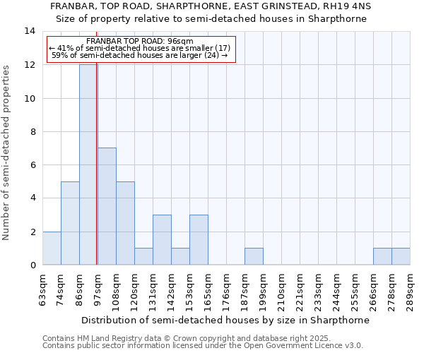 FRANBAR, TOP ROAD, SHARPTHORNE, EAST GRINSTEAD, RH19 4NS: Size of property relative to semi-detached houses houses in Sharpthorne