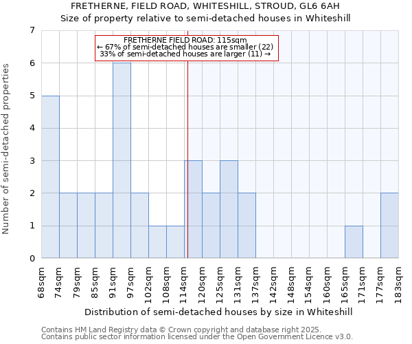 FRETHERNE, FIELD ROAD, WHITESHILL, STROUD, GL6 6AH: Size of property relative to detached houses in Whiteshill