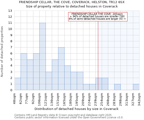 FRIENDSHIP CELLAR, THE COVE, COVERACK, HELSTON, TR12 6SX: Size of property relative to detached houses in Coverack