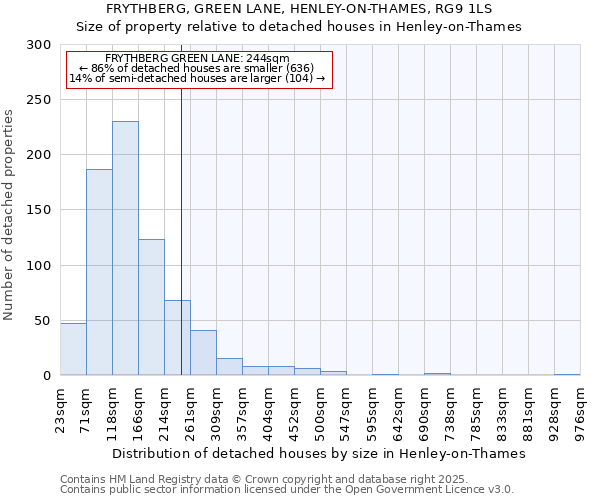 FRYTHBERG, GREEN LANE, HENLEY-ON-THAMES, RG9 1LS: Size of property relative to detached houses in Henley-on-Thames