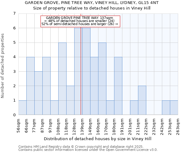 GARDEN GROVE, PINE TREE WAY, VINEY HILL, LYDNEY, GL15 4NT: Size of property relative to detached houses houses in Viney Hill