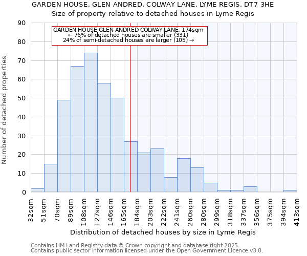 GARDEN HOUSE, GLEN ANDRED, COLWAY LANE, LYME REGIS, DT7 3HE: Size of property relative to detached houses houses in Lyme Regis