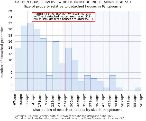 GARDEN HOUSE, RIVERVIEW ROAD, PANGBOURNE, READING, RG8 7AU: Size of property relative to detached houses in Pangbourne