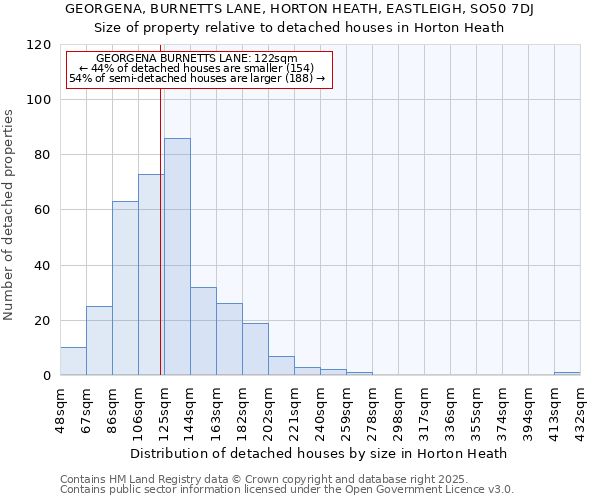 GEORGENA, BURNETTS LANE, HORTON HEATH, EASTLEIGH, SO50 7DJ: Size of property relative to detached houses houses in Horton Heath