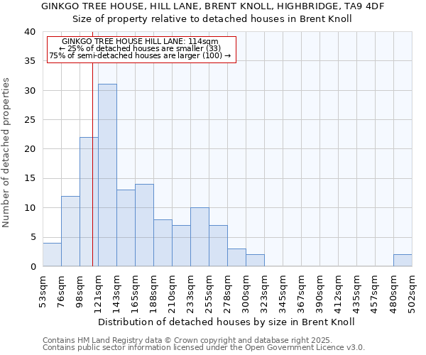 GINKGO TREE HOUSE, HILL LANE, BRENT KNOLL, HIGHBRIDGE, TA9 4DF: Size of property relative to detached houses houses in Brent Knoll