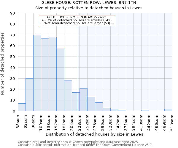 GLEBE HOUSE, ROTTEN ROW, LEWES, BN7 1TN: Size of property relative to detached houses in Lewes