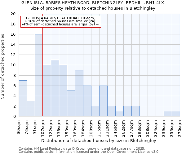 GLEN ISLA, RABIES HEATH ROAD, BLETCHINGLEY, REDHILL, RH1 4LX: Size of property relative to detached houses houses in Bletchingley