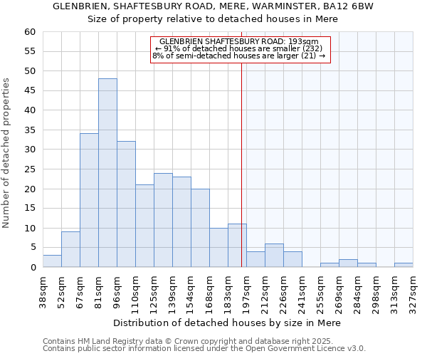 GLENBRIEN, SHAFTESBURY ROAD, MERE, WARMINSTER, BA12 6BW: Size of property relative to detached houses houses in Mere