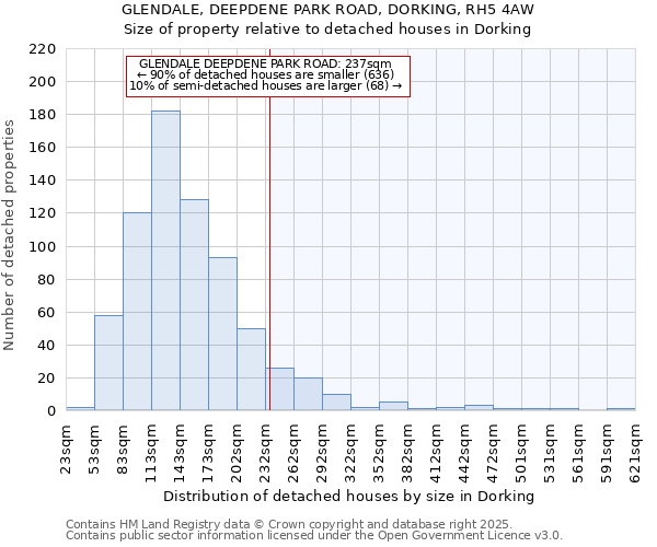 GLENDALE, DEEPDENE PARK ROAD, DORKING, RH5 4AW: Size of property relative to detached houses houses in Dorking