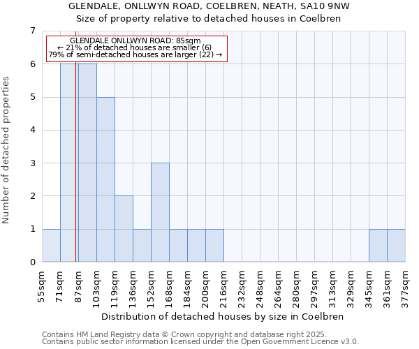 GLENDALE, ONLLWYN ROAD, COELBREN, NEATH, SA10 9NW: Size of property relative to detached houses houses in Coelbren