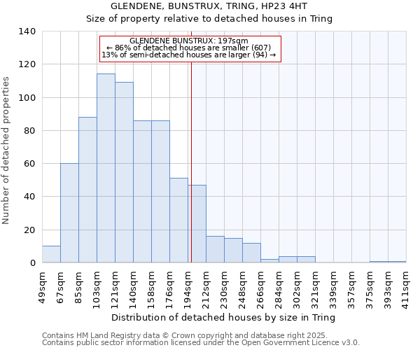 GLENDENE, BUNSTRUX, TRING, HP23 4HT: Size of property relative to detached houses houses in Tring