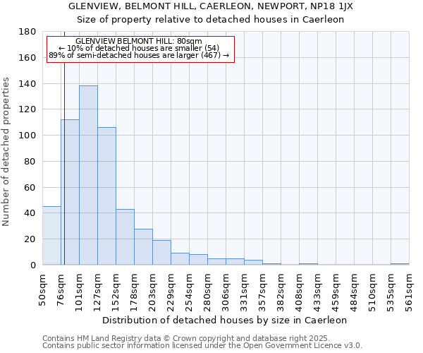 GLENVIEW, BELMONT HILL, CAERLEON, NEWPORT, NP18 1JX: Size of property relative to detached houses houses in Caerleon
