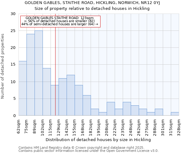 GOLDEN GABLES, STAITHE ROAD, HICKLING, NORWICH, NR12 0YJ: Size of property relative to detached houses houses in Hickling