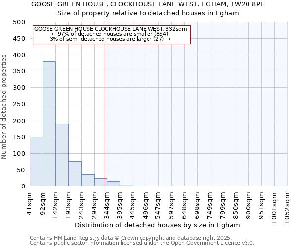 GOOSE GREEN HOUSE, CLOCKHOUSE LANE WEST, EGHAM, TW20 8PE: Size of property relative to detached houses houses in Egham