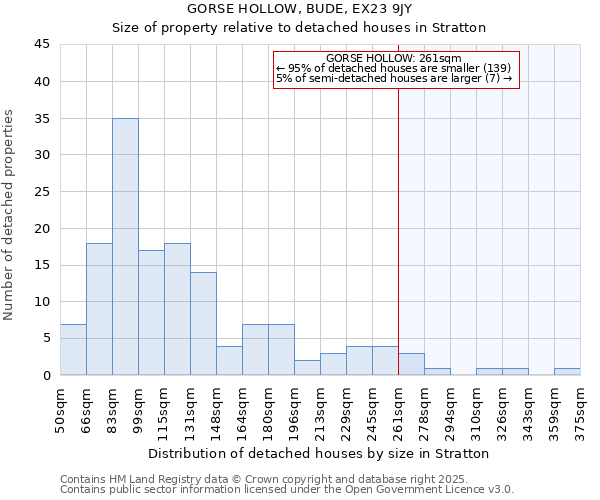 GORSE HOLLOW, BUDE, EX23 9JY: Size of property relative to detached houses houses in Stratton