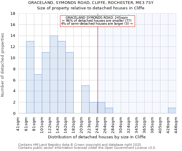 GRACELAND, SYMONDS ROAD, CLIFFE, ROCHESTER, ME3 7SY: Size of property relative to detached houses houses in Cliffe