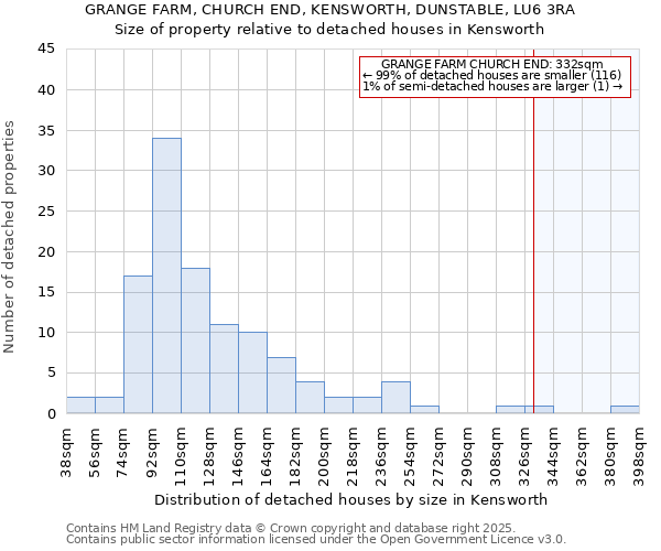 GRANGE FARM, CHURCH END, KENSWORTH, DUNSTABLE, LU6 3RA: Size of property relative to detached houses in Kensworth