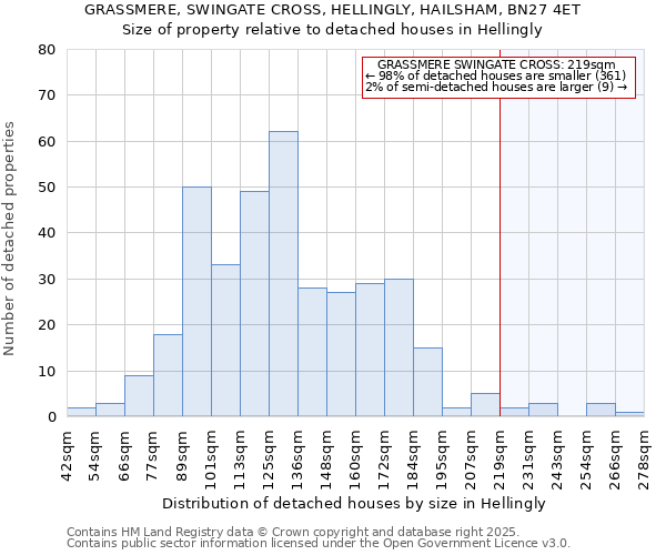 GRASSMERE, SWINGATE CROSS, HELLINGLY, HAILSHAM, BN27 4ET: Size of property relative to detached houses houses in Hellingly