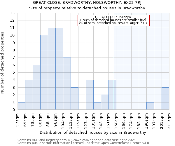 GREAT CLOSE, BRADWORTHY, HOLSWORTHY, EX22 7RJ: Size of property relative to detached houses houses in Bradworthy